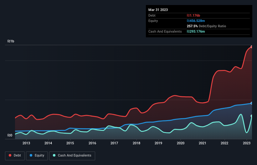 debt-equity-history-analysis