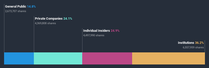 ownership-breakdown