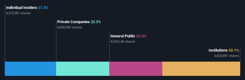 ownership-breakdown