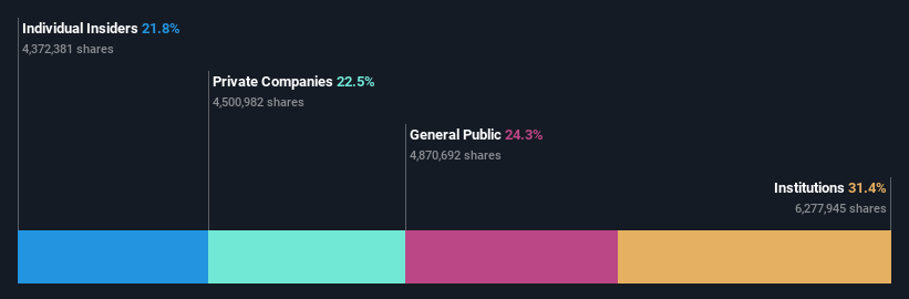 ownership-breakdown