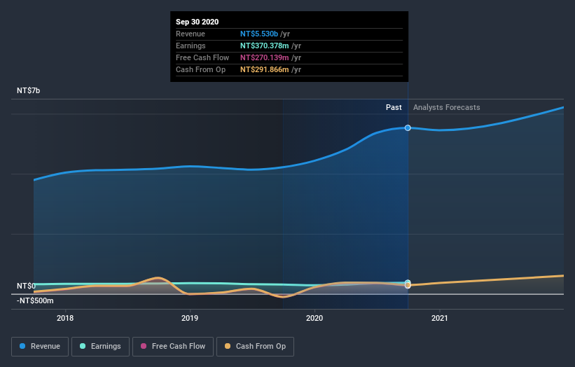 earnings-and-revenue-growth