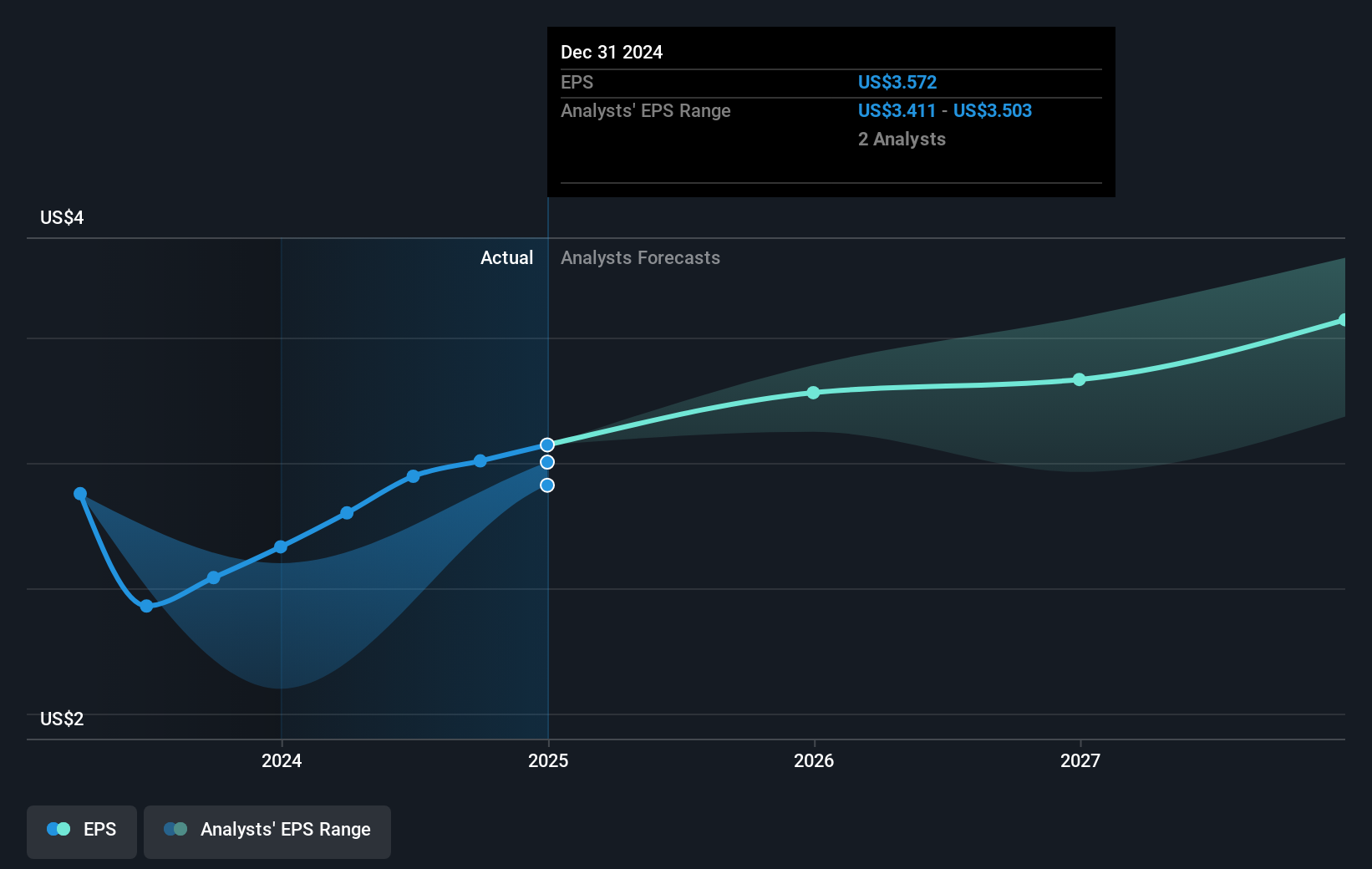 earnings-per-share-growth