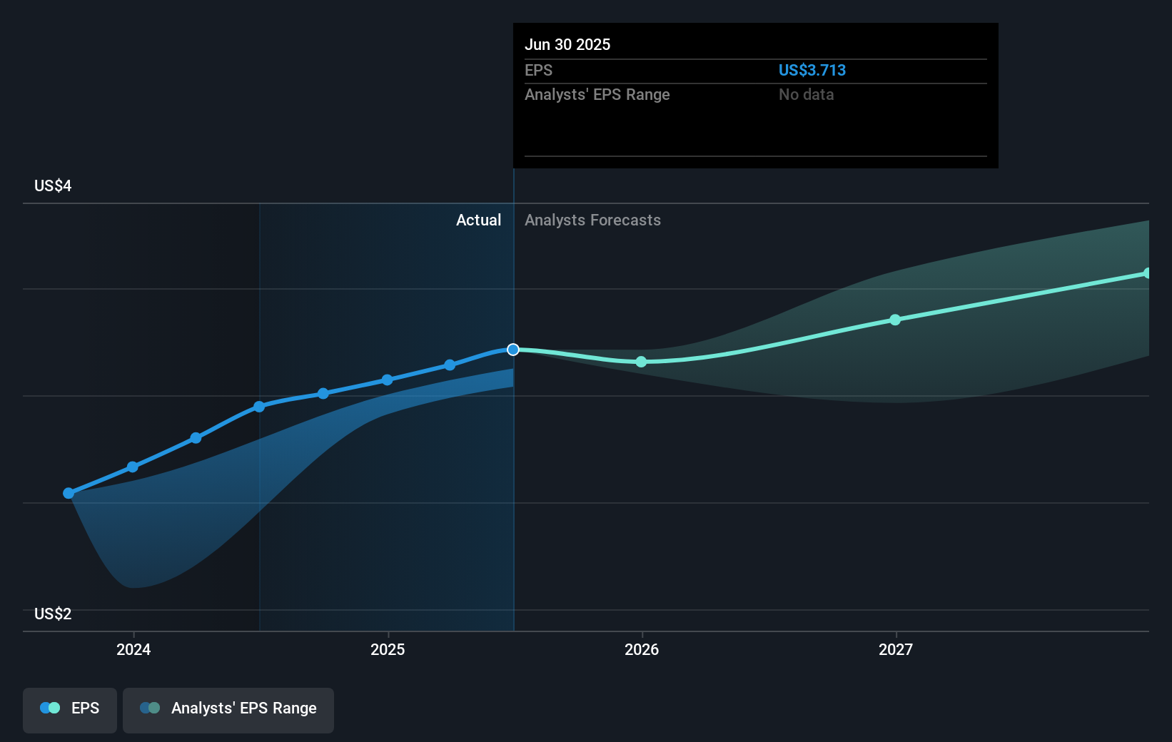 earnings-per-share-growth
