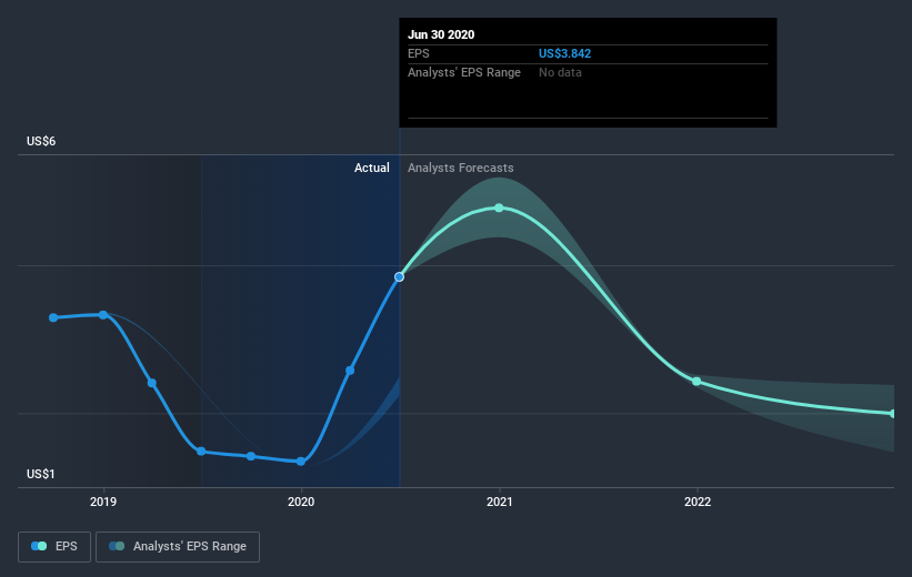 earnings-per-share-growth