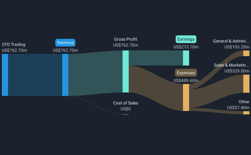 revenue-and-expenses-breakdown