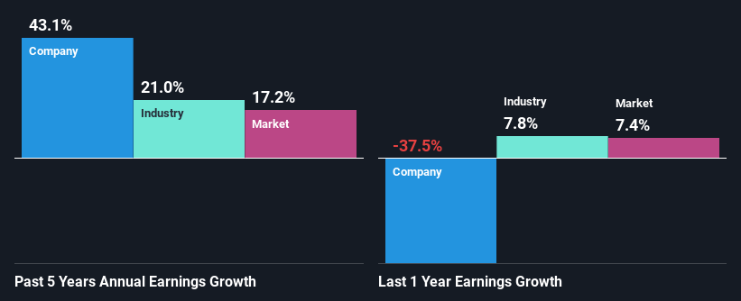 past-earnings-growth