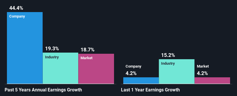 past-earnings-growth