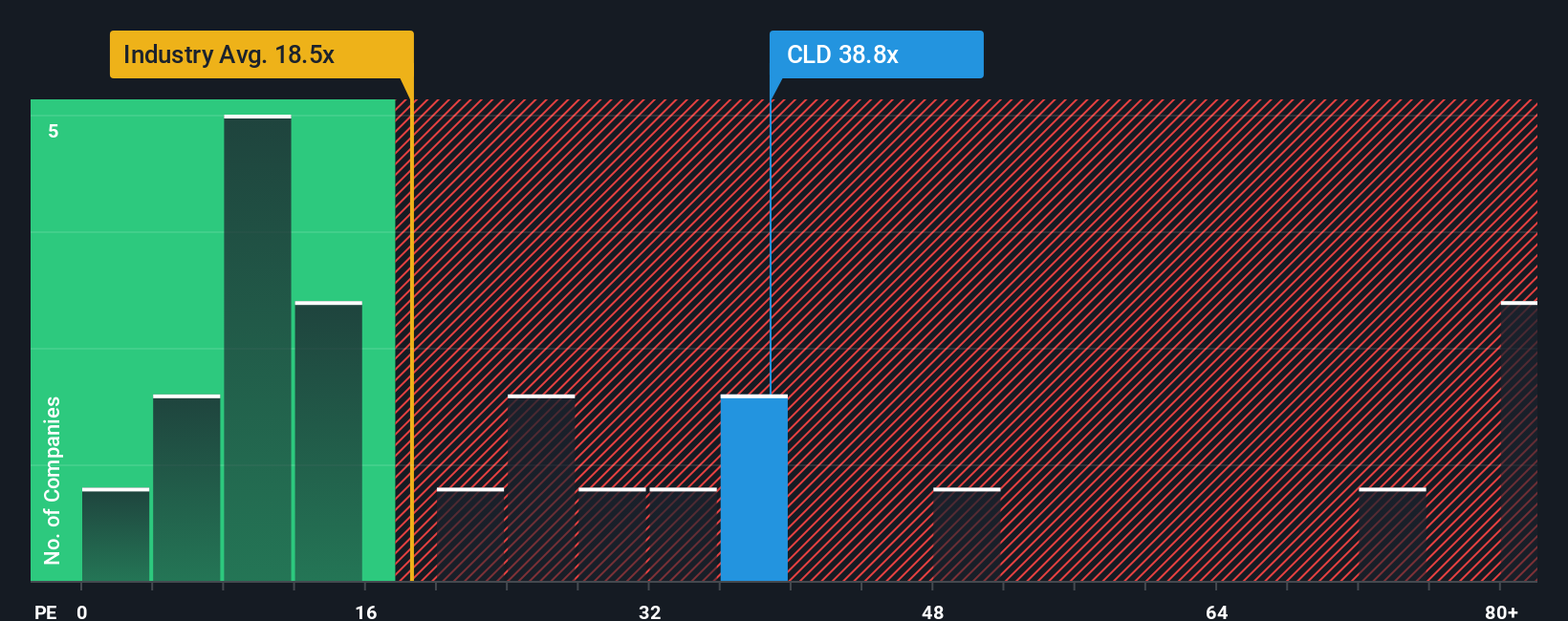 pe-multiple-vs-industry