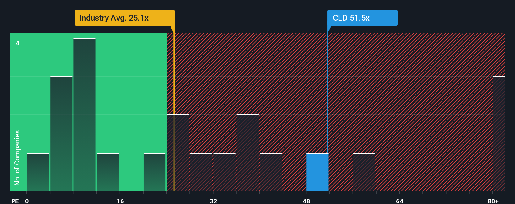 pe-multiple-vs-industry