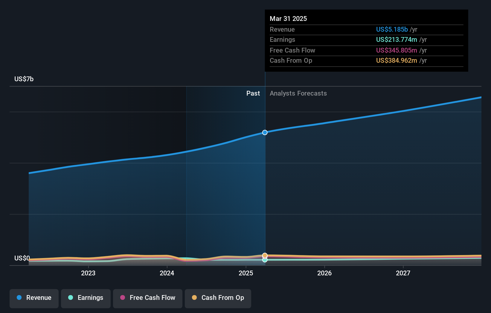 earnings-and-revenue-growth