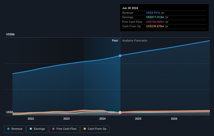 earnings-and-revenue-growth