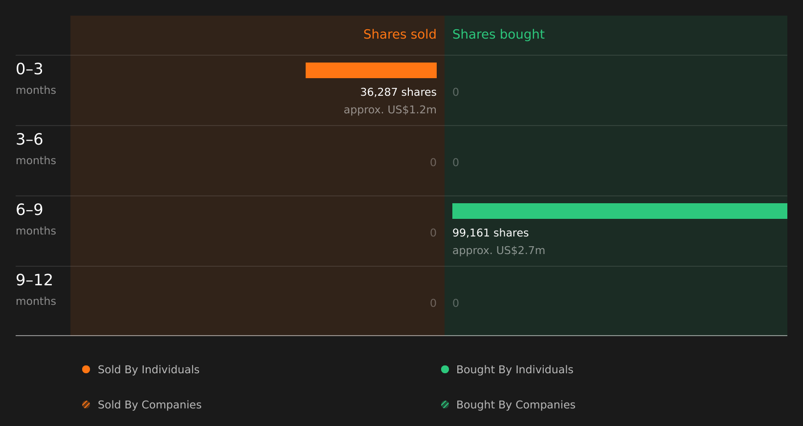 insider-trading-volume