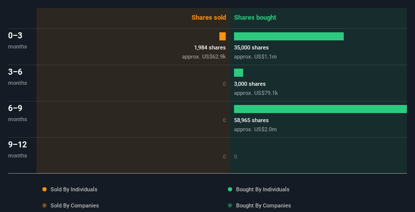 insider-trading-volume