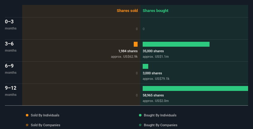 insider-trading-volume