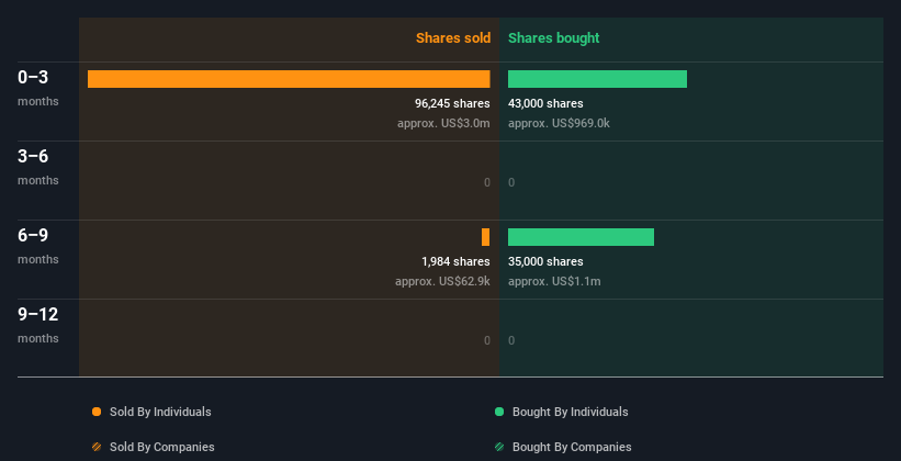 insider-trading-volume