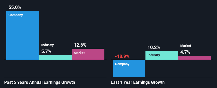 past-earnings-growth