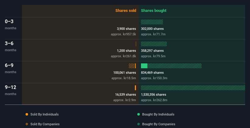 insider-trading-volume