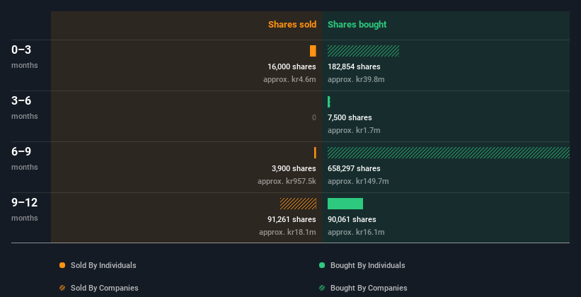 insider-trading-volume