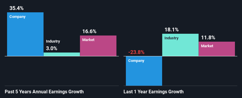 past-earnings-growth