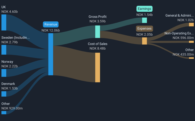 revenue-and-expenses-breakdown