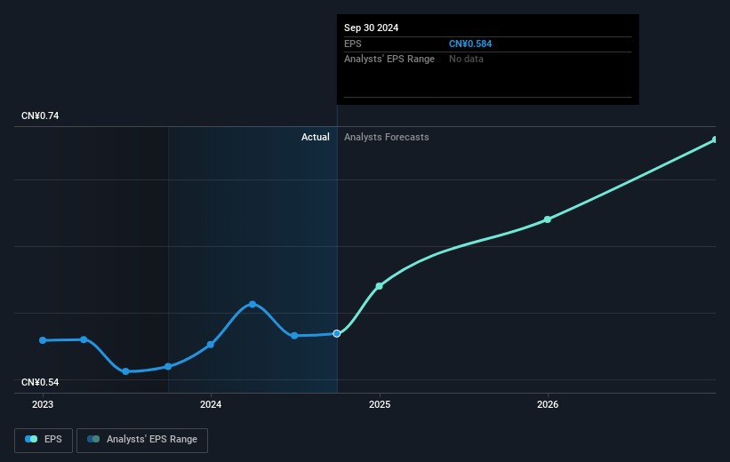 earnings-per-share-growth