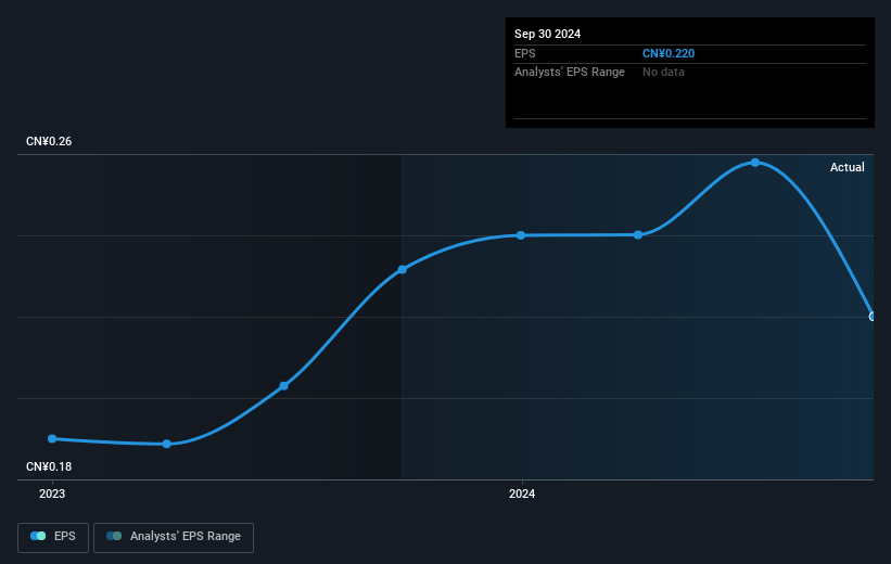earnings-per-share-growth