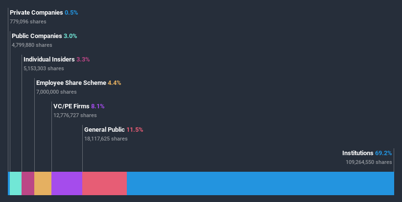 ownership-breakdown