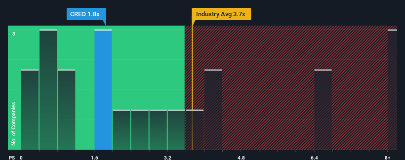 ps-multiple-vs-industry