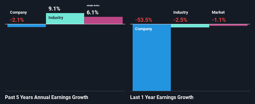 past-earnings-growth