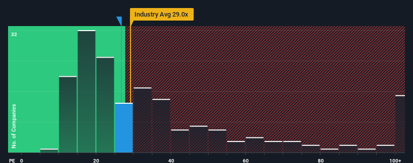 pe-multiple-vs-industry