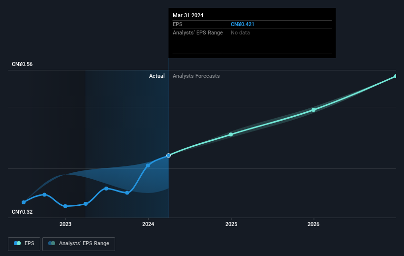 earnings-per-share-growth