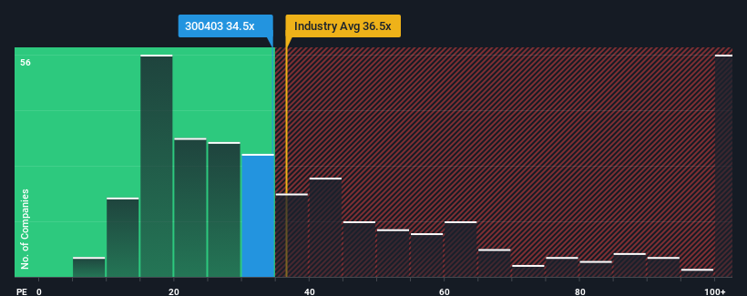 pe-multiple-vs-industry