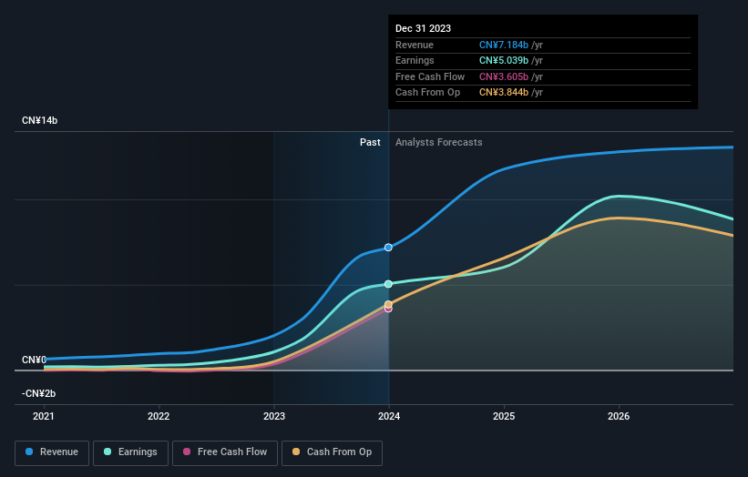 earnings-and-revenue-growth