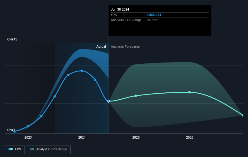 earnings-per-share-growth