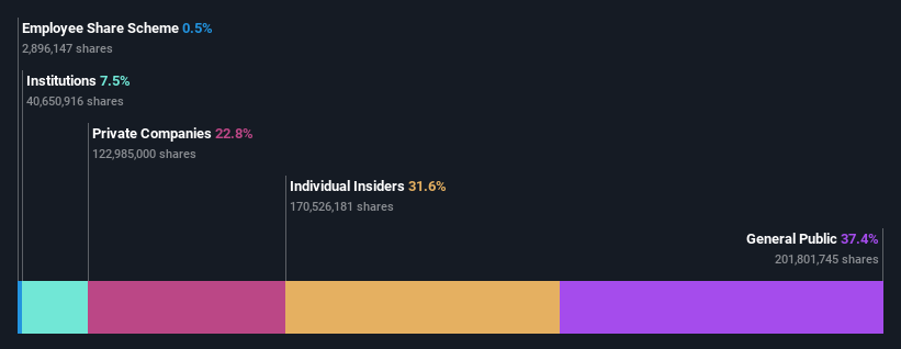 ownership-breakdown