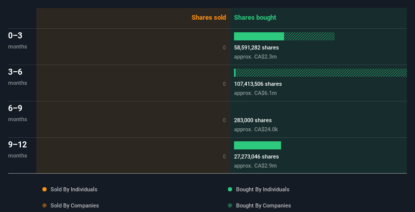 insider-trading-volume