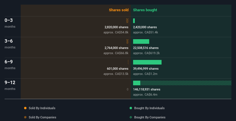 insider-trading-volume