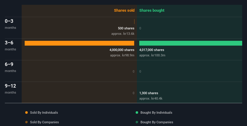 insider-trading-volume