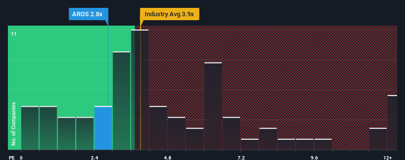 ps-multiple-vs-industry