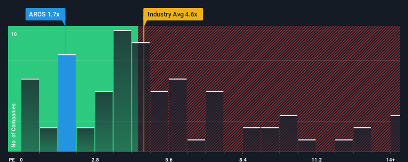 ps-multiple-vs-industry