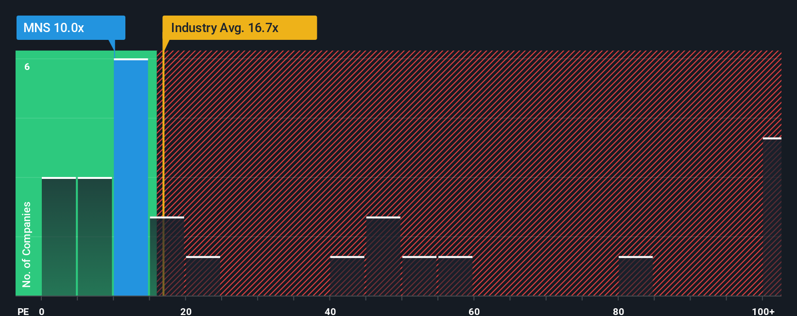 pe-multiple-vs-industry
