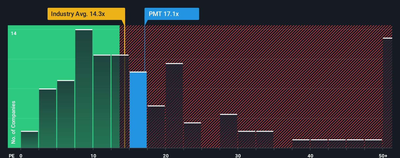 pe-multiple-vs-industry
