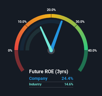 roe