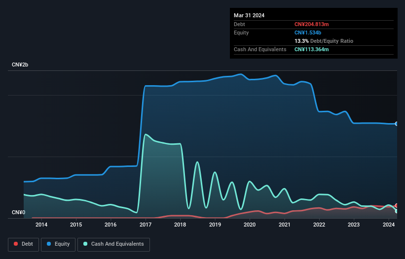 debt-equity-history-analysis