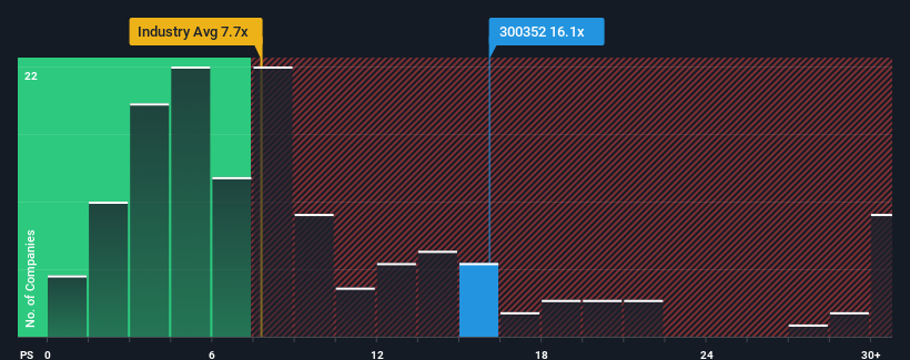 ps-multiple-vs-industry