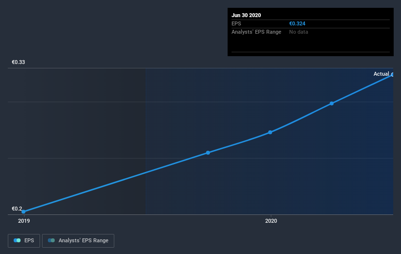 earnings-per-share-growth