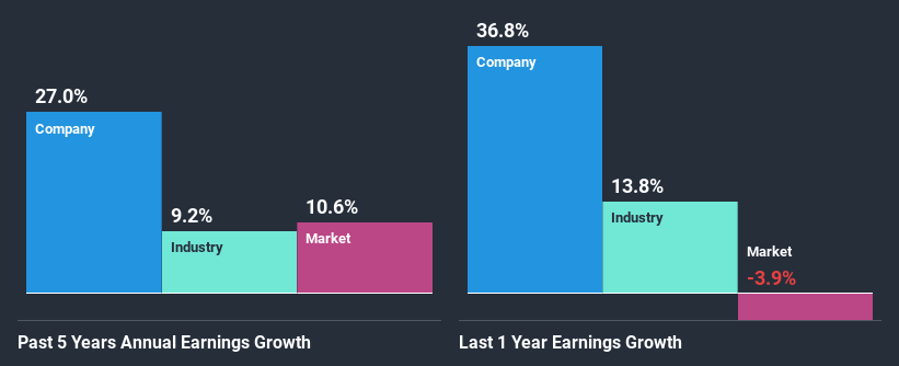 past-earnings-growth