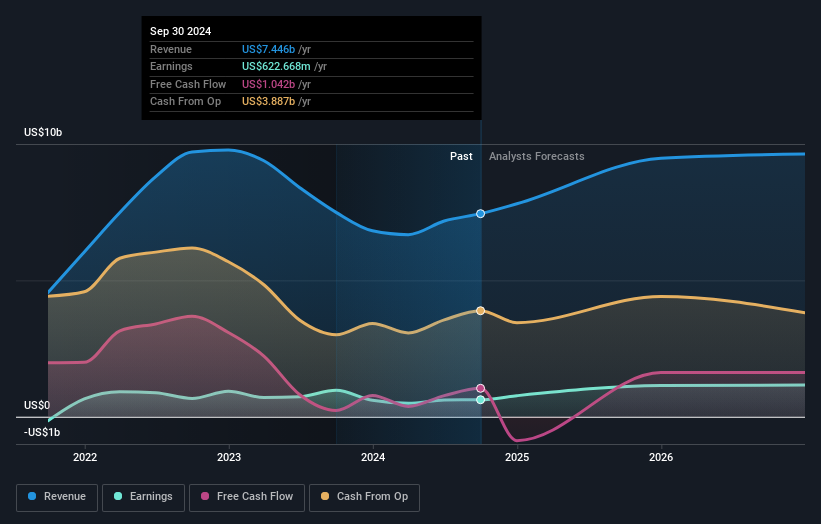 earnings-and-revenue-growth