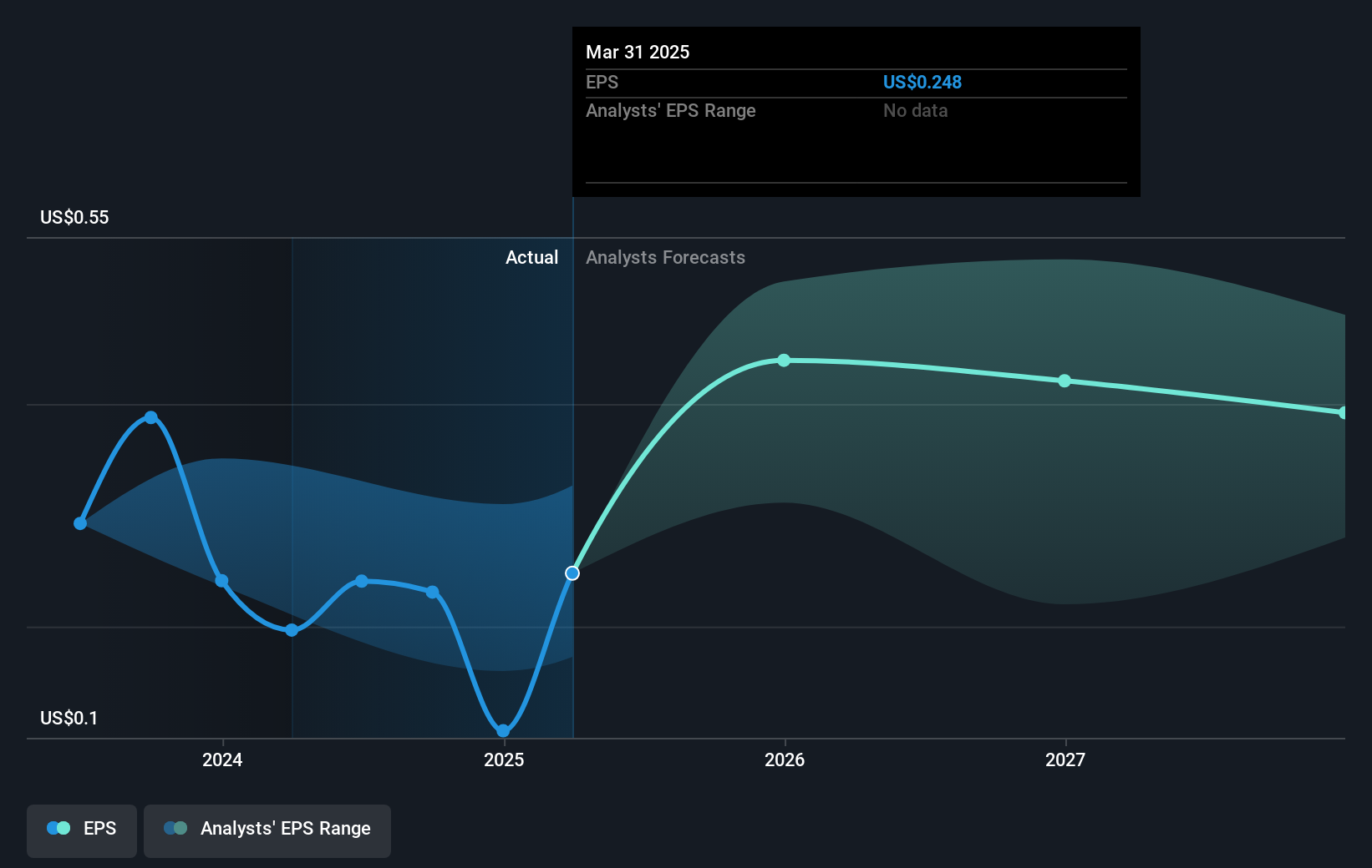 earnings-per-share-growth