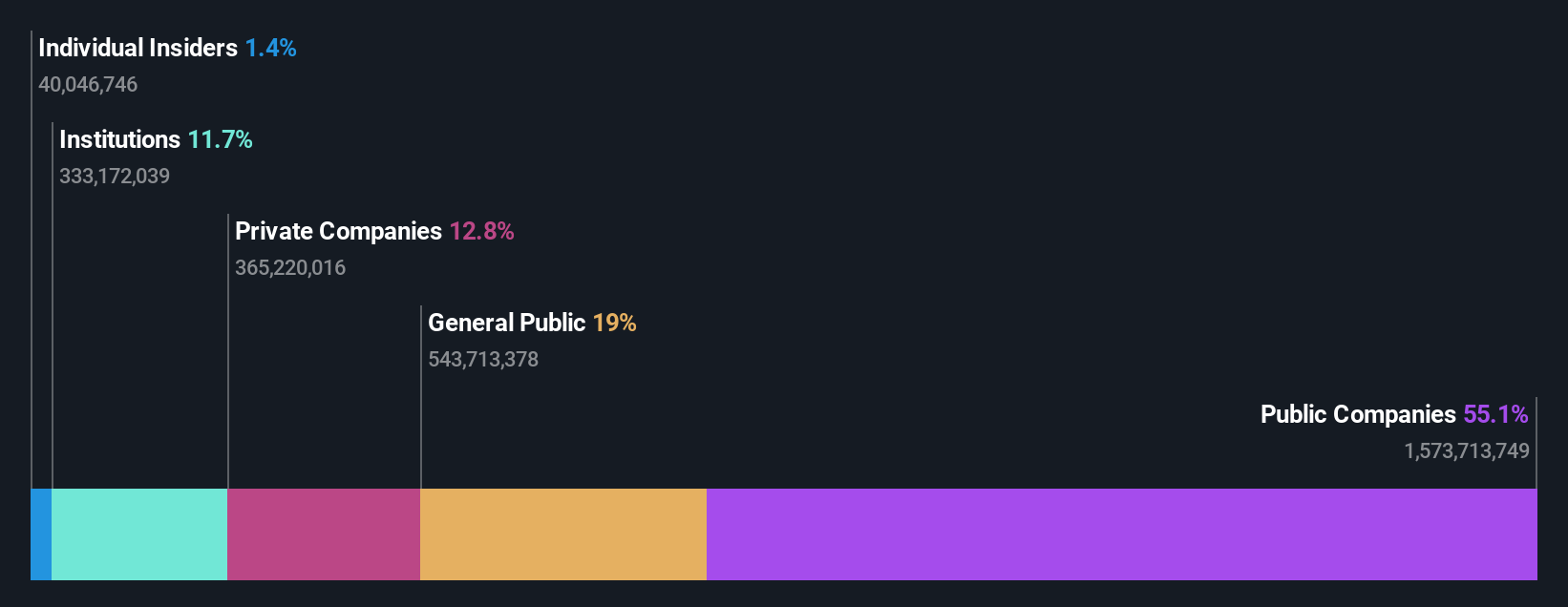 ownership-breakdown